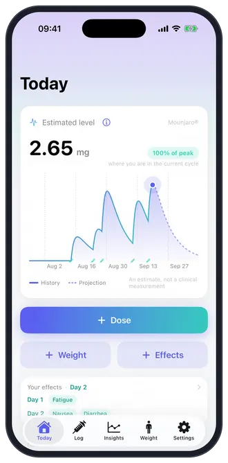 Doza's Estimated level card on iPhone: the curve drops clearly after a week without an injection, then climbs back at the next dose