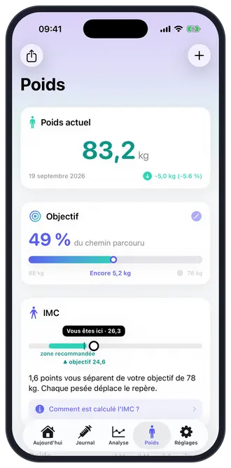 L'onglet Poids de Doza sur iPhone : poids actuel avec variation depuis le départ, carte Objectif et échelle IMC « Vous êtes ici »