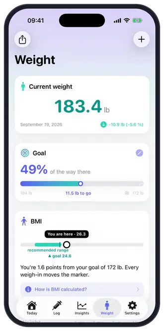 Doza's Weight tab on iPhone: current weight with change since start, Goal card "49% of the way there" and BMI card "You are here"
